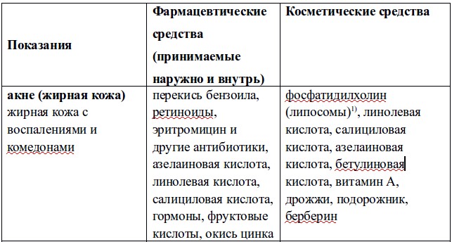 Срэни -лёкстенннн и косметистский